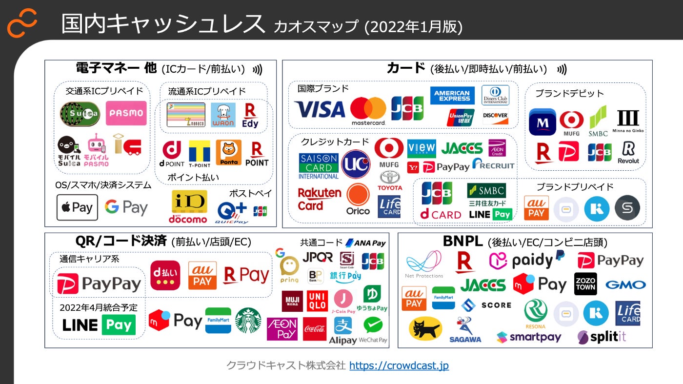 キャッシュレス決済　イメージ